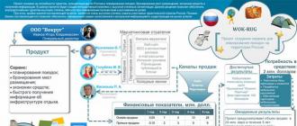 Сеть еикц - бесплатный поиск деловых партнёров в россии и за рубежом Фонды для инвестирования производства с нуля