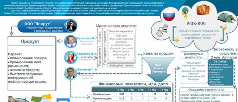 Сеть еикц - бесплатный поиск деловых партнёров в россии и за рубежом Фонды для инвестирования производства с нуля
